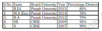 Sample Job Application Letter Class 12