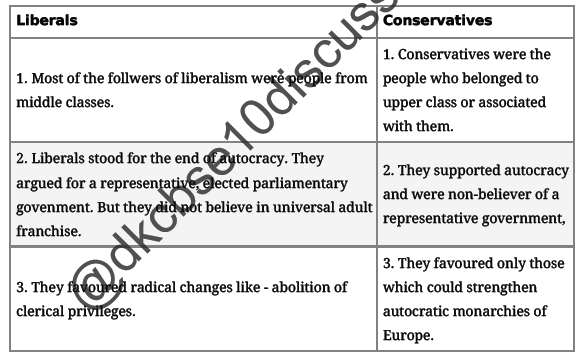 History Chap.1 Test -3 1