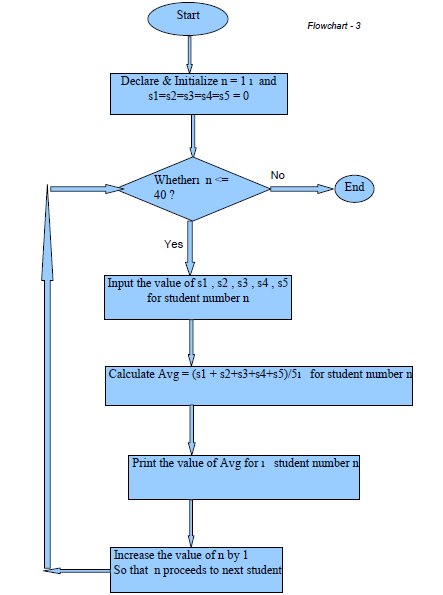 Programming in C++ 2