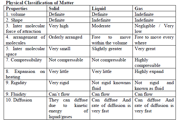 Some Basic Concepts of Chemistry 1