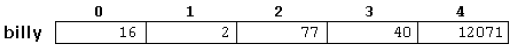 Structured Data Types-Arrays and Structures 1