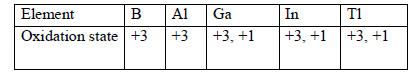 The p-block elements 1