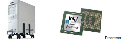 Unit 1 - Computer Fundamentals 2