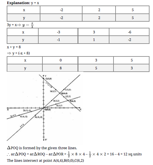 WT_PLE2V tests 1