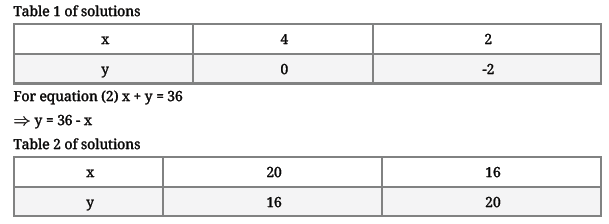 WT_PLE2V tests 2