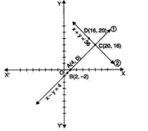 WT_PLE2V tests 3