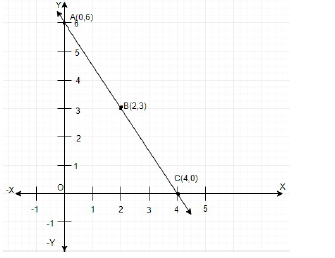 WT_PLE2V tests 5