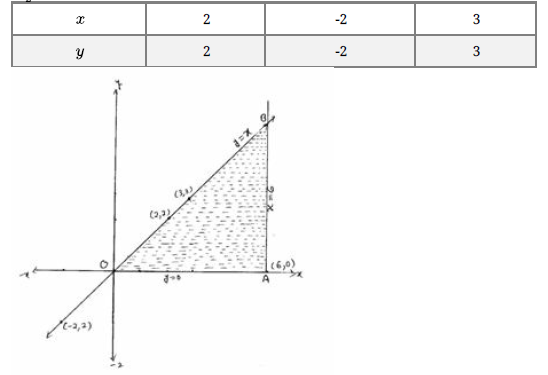 WT_PLE2V tests 6