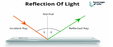 XTH PHYSICS 27-07-21 1