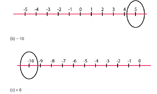 class 6 maths integers 1