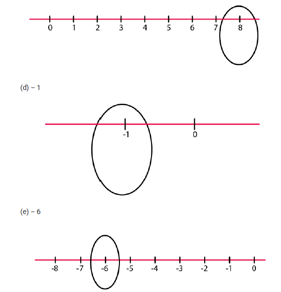 class 6 maths integers 2