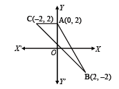 coordinate geometry notes 2