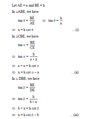 some applications of trigonometry notes 15