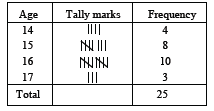 statistics notes 1