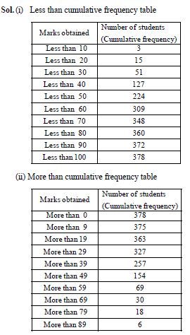 statistics notes 10