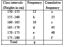 statistics notes 11