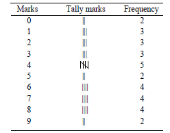 statistics notes 12