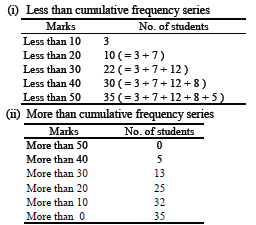 statistics notes 15