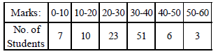 statistics notes 17