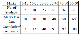 statistics notes 18