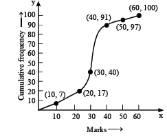 statistics notes 19