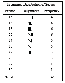 statistics notes 2