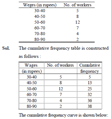 statistics notes 26