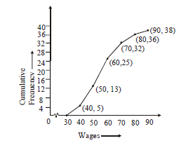 statistics notes 27