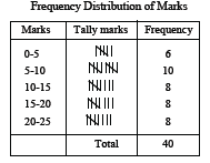 statistics notes 4