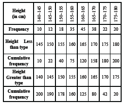 statistics notes 7