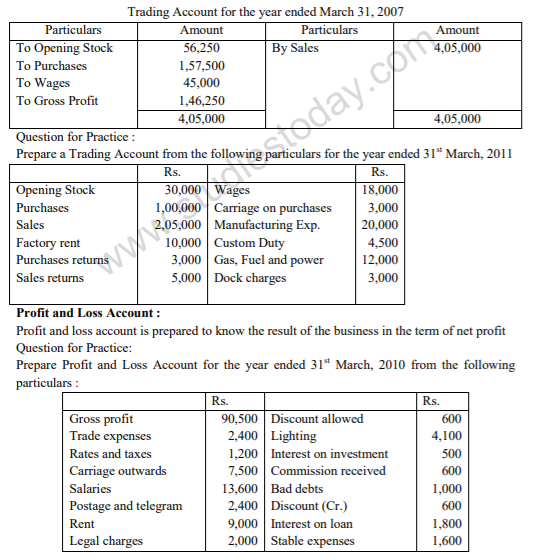 class_11_Accountancy_concept_12