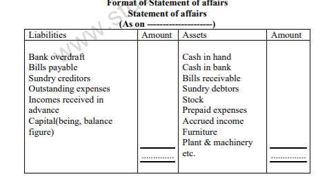 class_11_Accountancy_concept_16