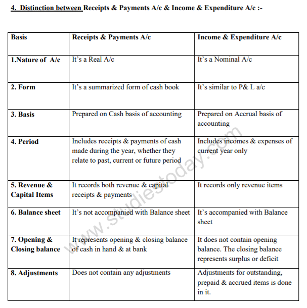 class_11_Accountancy_concept_18