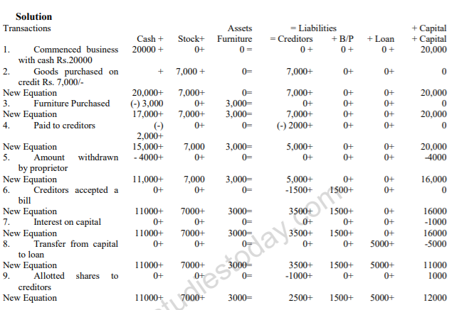 class_11_Accountancy_concept_6