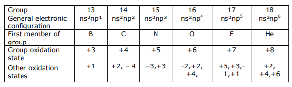 class_11_chemistry_concept_1