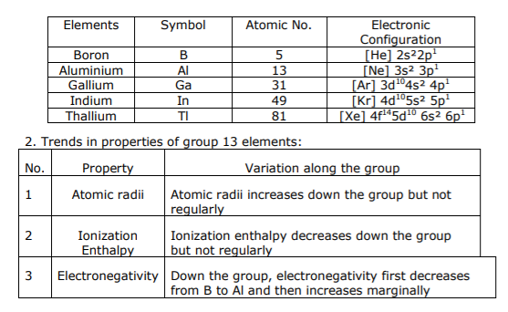 class_11_chemistry_concept_2