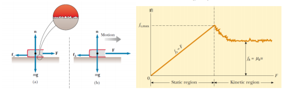 class_11_physic_concept_9