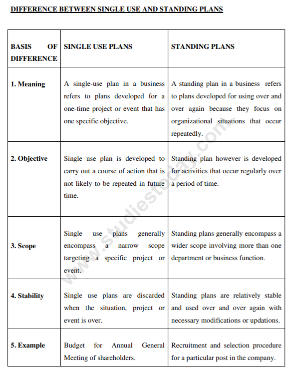 class_12_bussiness_study_concept_1