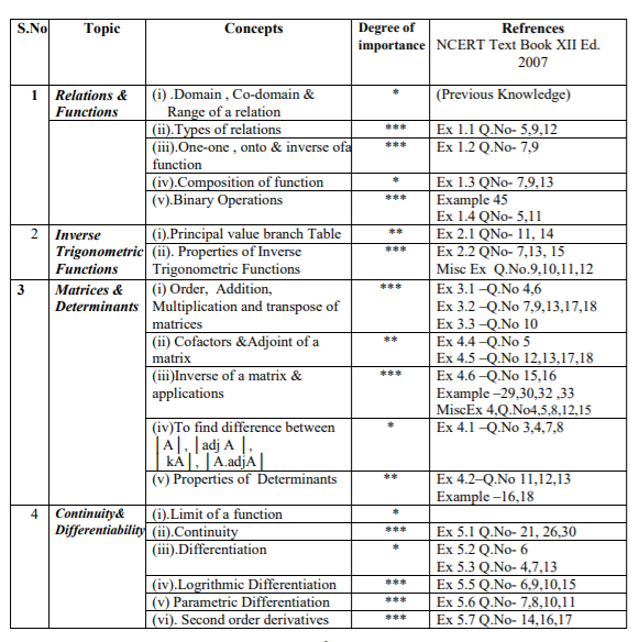 class_12_mathematics_concept_1