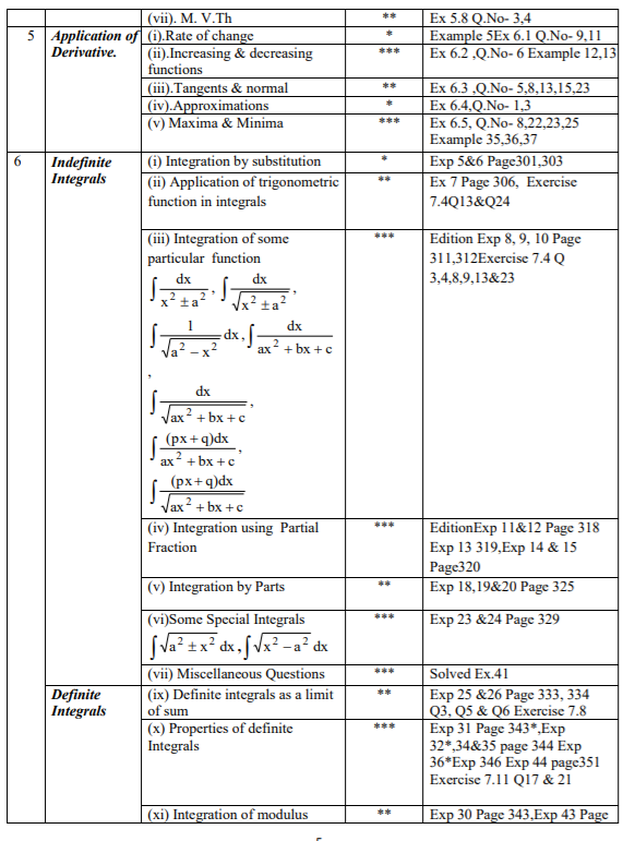 class_12_mathematics_concept_2