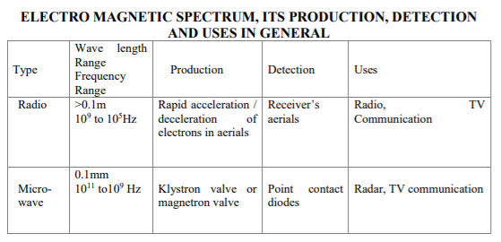 class_12_physic_concept_18