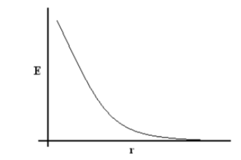 class_12_physics_concept_1