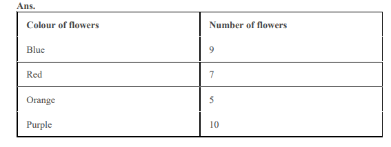 class_3_Mathematics_solutins_1