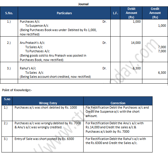 TS Grewal Accountancy Class 11 Solution Chapter 17 Rectification of Errors