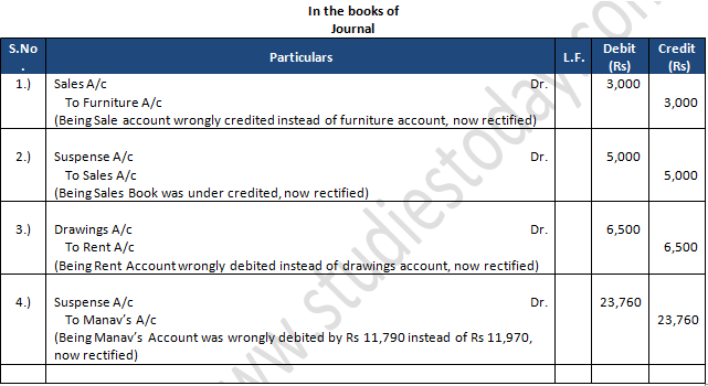 Two questions: 1: What's the real difference between error and