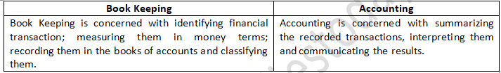 TS Grewal Accountancy Class 11 Solution Chapter 1 Introduction of Accounting