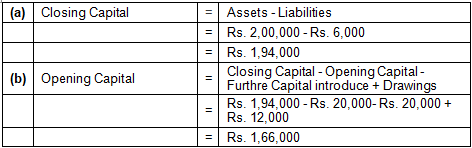 TS Grewal Accountancy Class 11 Solution Chapter 5 Accounting Equation