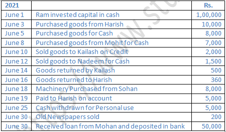 TS Grewal Accountancy Class 11 Solution Chapter 8 Journal