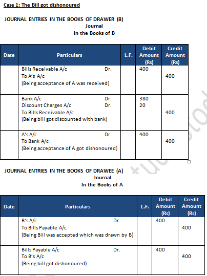 TS Grewal Accountancy Class 11 Solution Chapter 16 Accounting for Bills ...