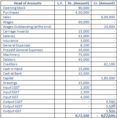 TS Grewal Accountancy Class 11 Solution Chapter 19 Adjustments in ...